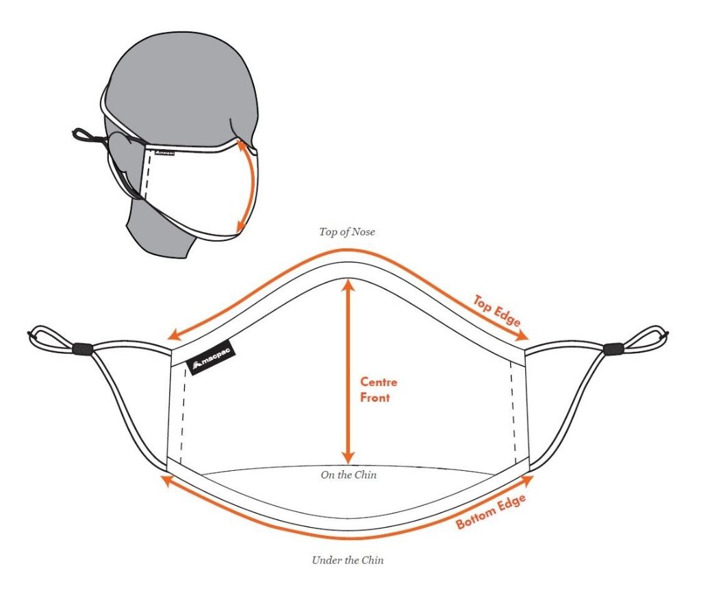 FT Mask Sizing