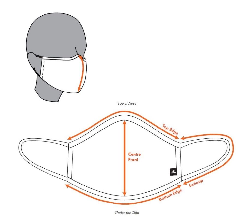 Merino Mask Sizing