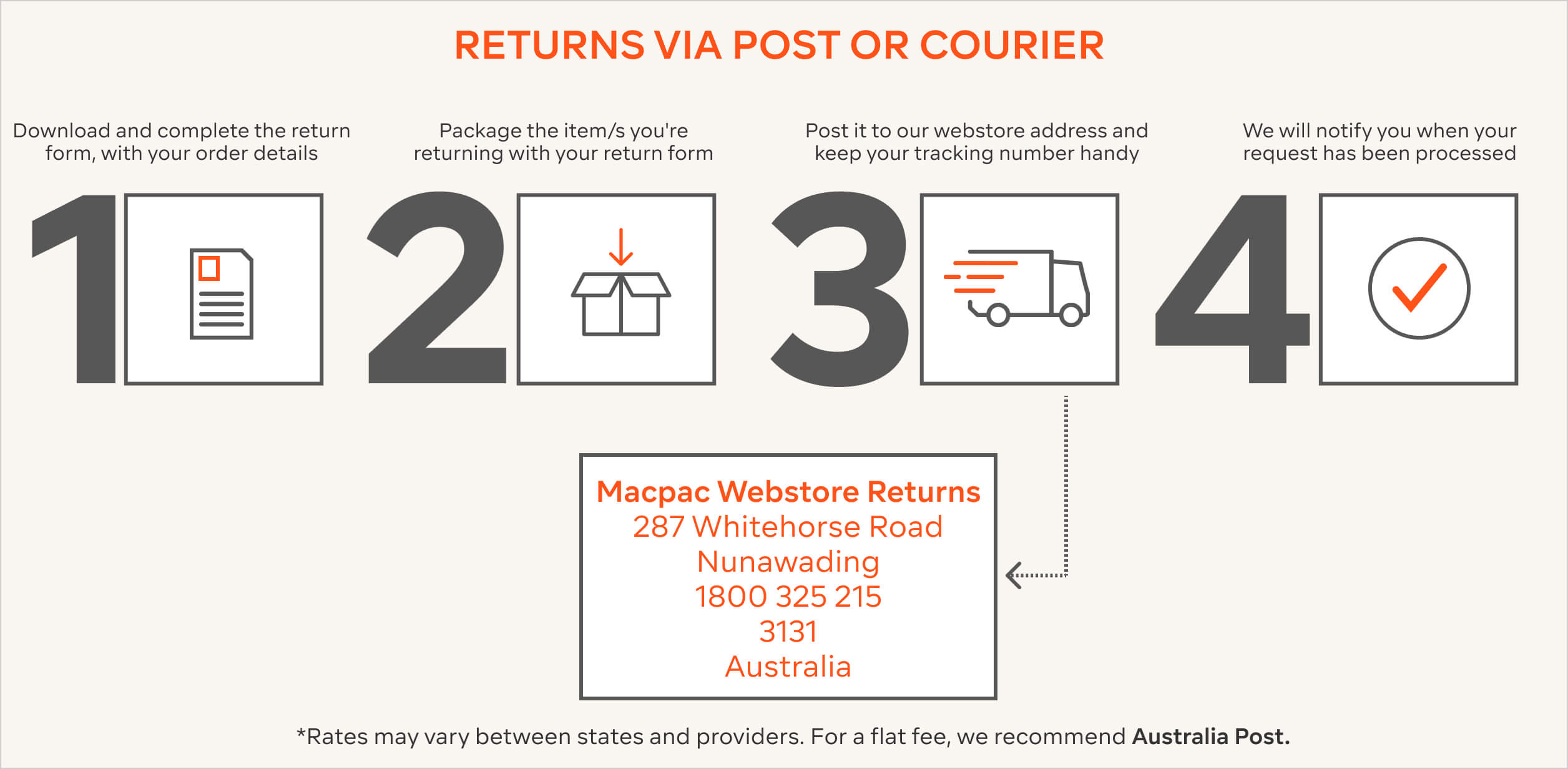 Returns Via Australia Post Portal