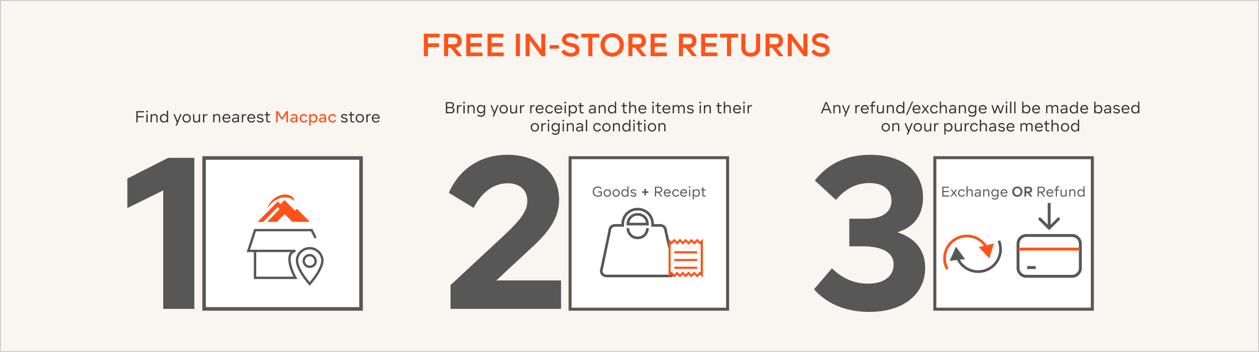 Free In-store Returns