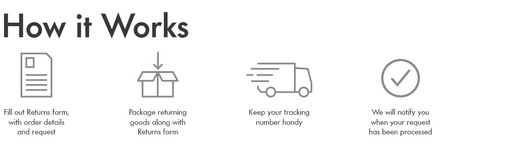 Returns Icons