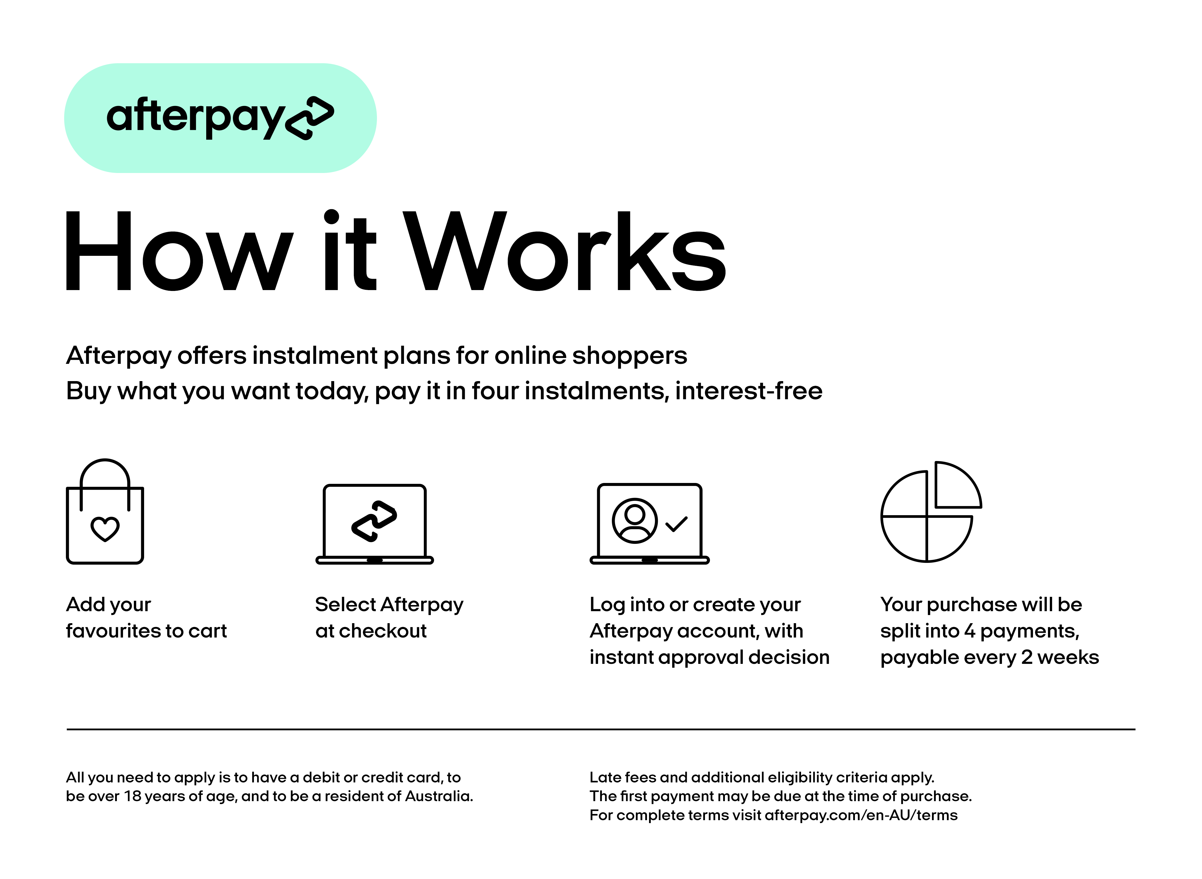 How Afterpay Works