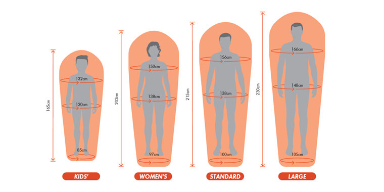 Shapes and sizes of Macpac Relaxed Mummy Sleeping Bags, comes in Kids', Women's, Standard and Large