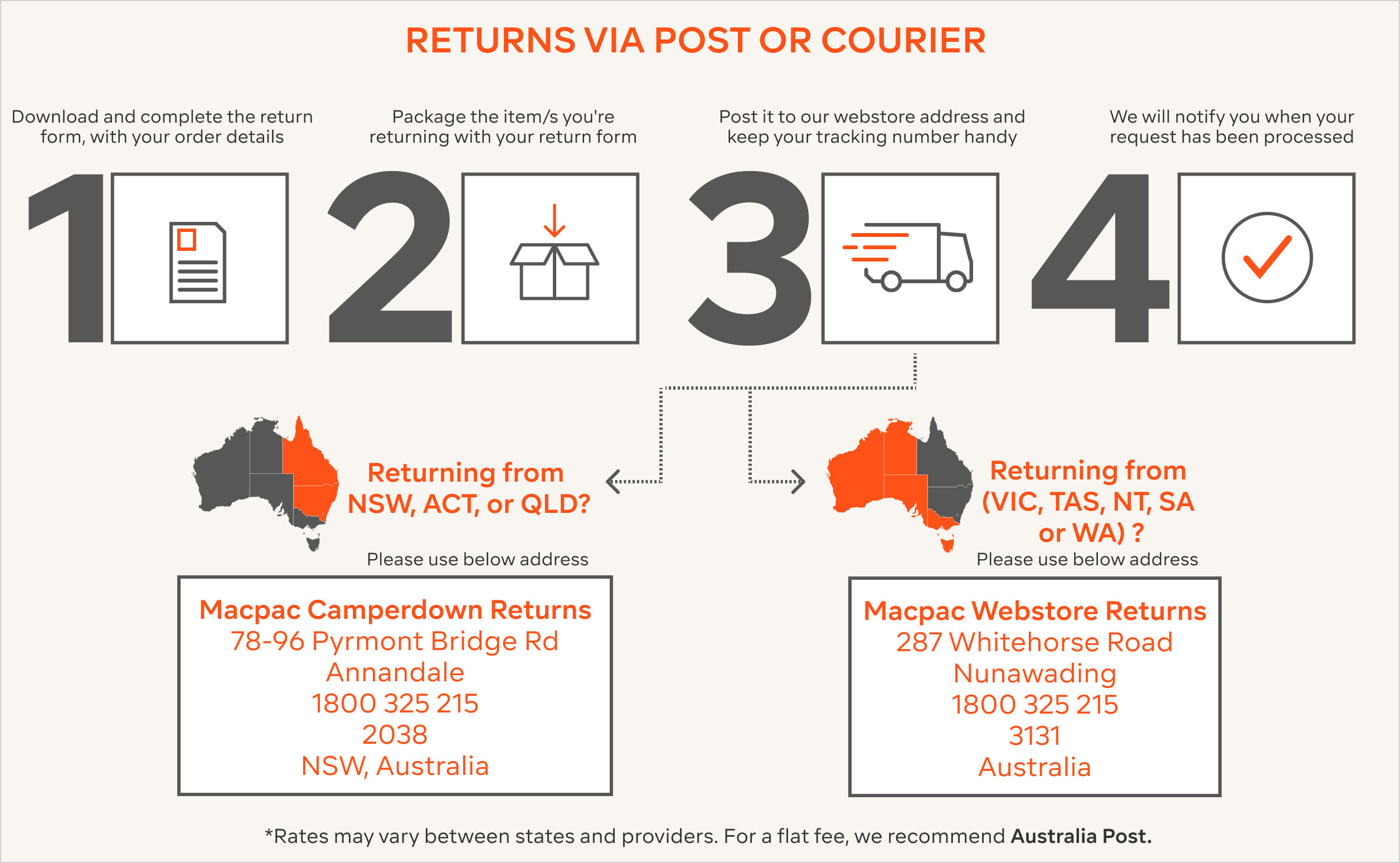Returns Via Australia Post Portal