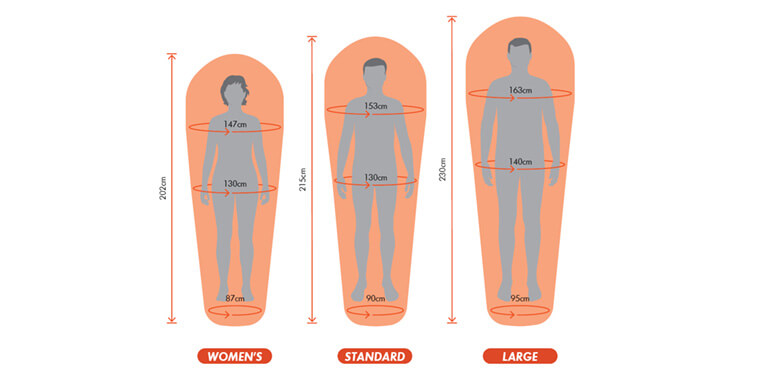 Shapes and sizes of Macpac Mummy Sleeping Bags, comes in Women's, Standard and Large